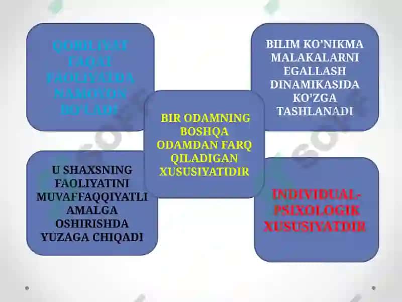 Qobiliyat 2