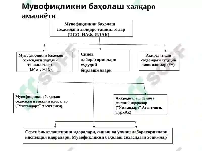Мувофиқликни баҳолаш 2