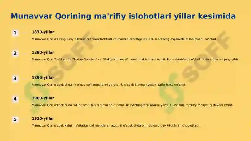 Jadid ma'rifatparvarlarining oʻlka ijtimoiy-ma'naviy hayotida tutgan o'rni (Munavvar Qori, Fitrat, Behbudiy, Avloniy va boshqalar) 2