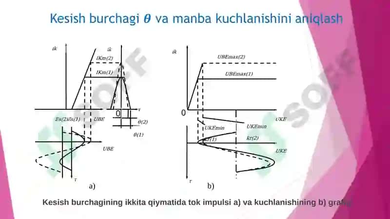 7-MA’RUZA: SILJISH KUCHLANISHI VA MANBA KUCHLANISHINI ANIQLASH. QUVVAT KUCHAYTIRGICHNING YUKLAMAXARAKTERISTIKALARI 2