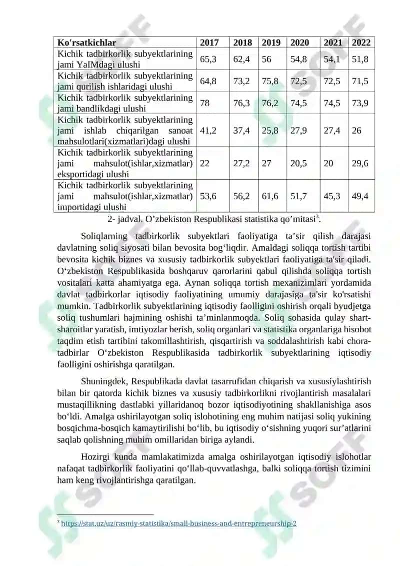 Soliq siyosati orqali kichik biznesni samarali moliyaviy qo’llab-quvvatlash 2