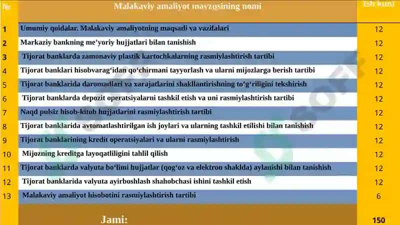 Malakaviy Amaliyot Hisoboti agro bank 2
