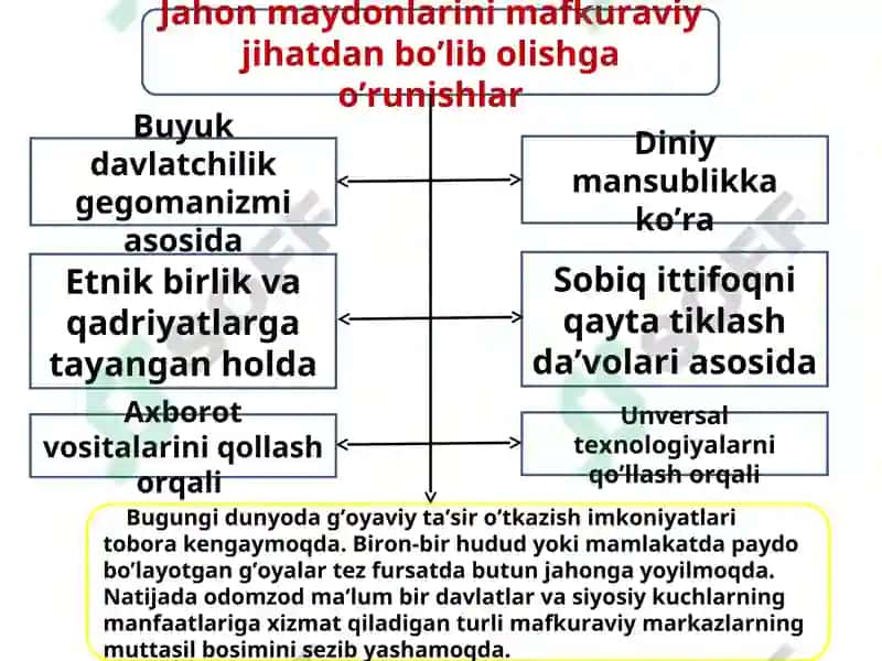 G’oyaviy tahdidlarning yo’nalishlari. Mafkuraviy tajovvuz va axborot xavfsizligi 2