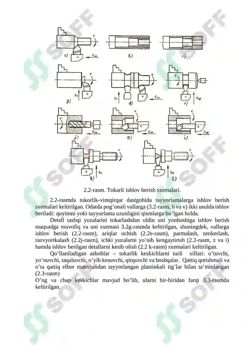TOKARLASHDA QO’LLANILADIGAN ZAMONAVIY DASTGOHLAR MOSLAMA VA KESUVCHI ASBOBLAR 2