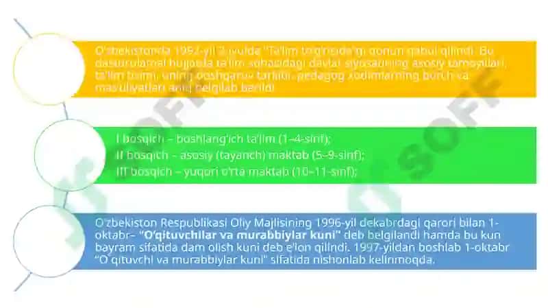 Barkamol avlod —O‘zbekiston taraqqiyotining poydevori 2
