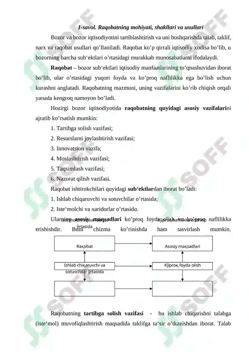 Raqobat kurashining shakllari va usullari 2