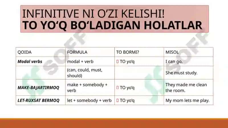 Modal verbs 2
