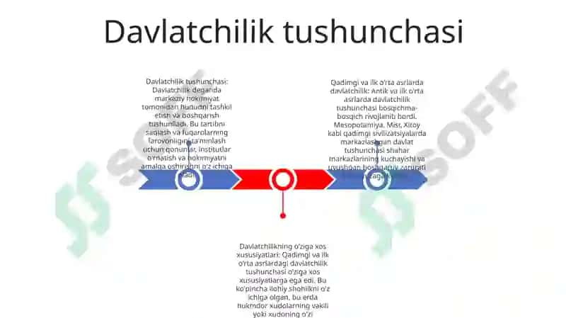 Qadimgi va Ilk O'rta Asrlar Davlatchiligi 2