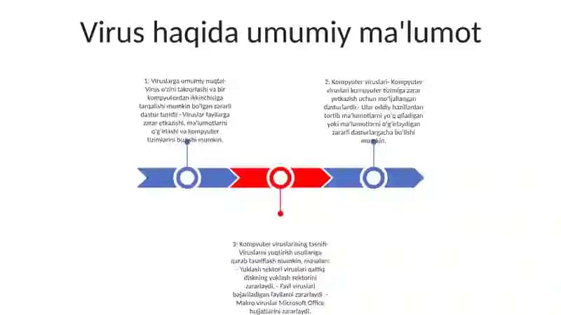 Kompyuter Viruslari. Kompyuter Viruslarining Sinflarga Ajratilishi 2