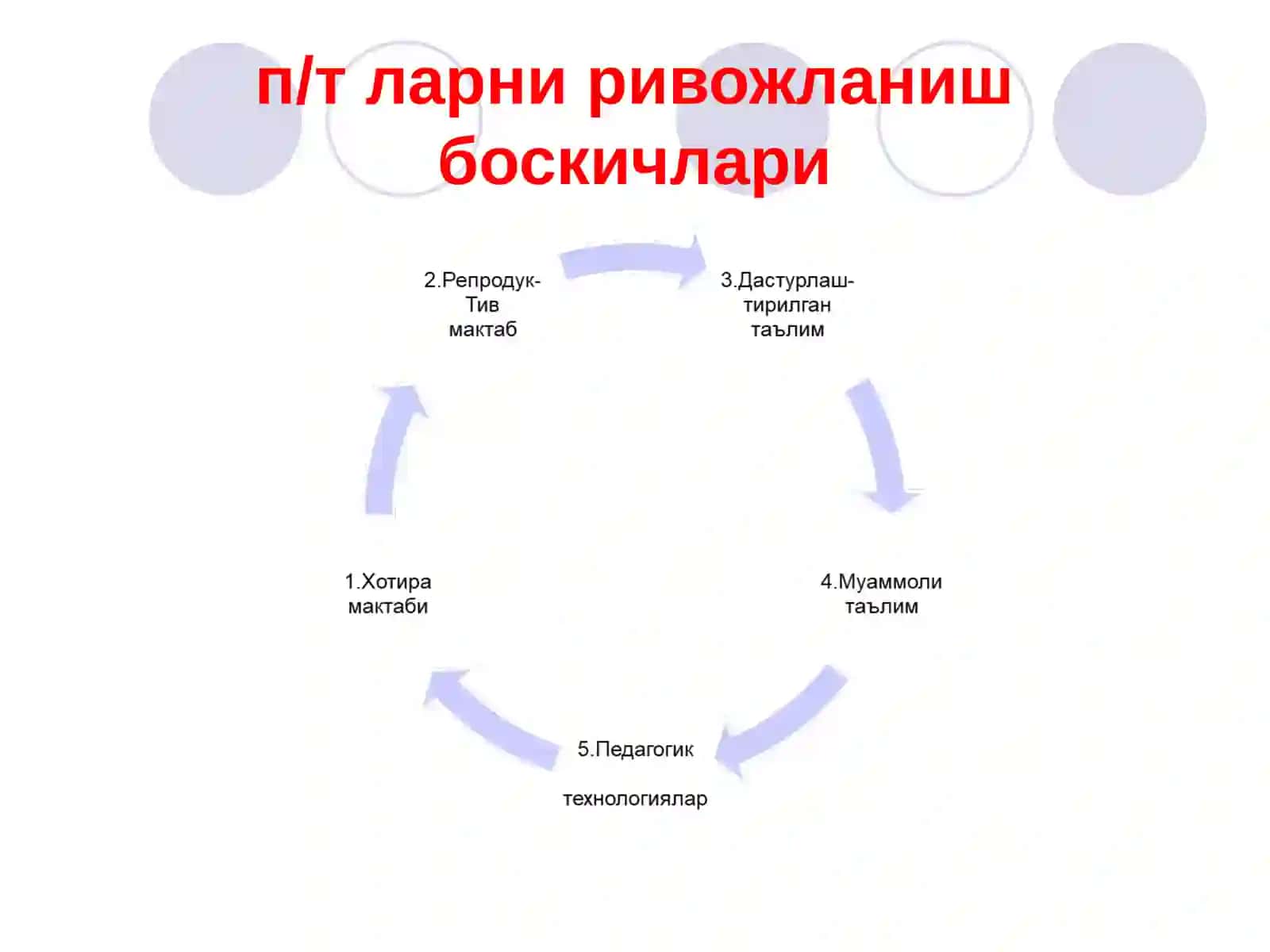 Педагогик технология 2
