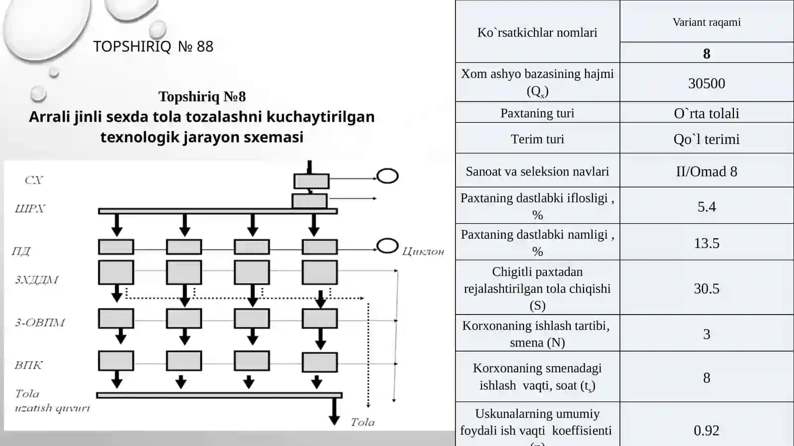 Arrali jinli sexda tola tozalashni kuchaytirilgan texnologik jarayon sxemasi 2