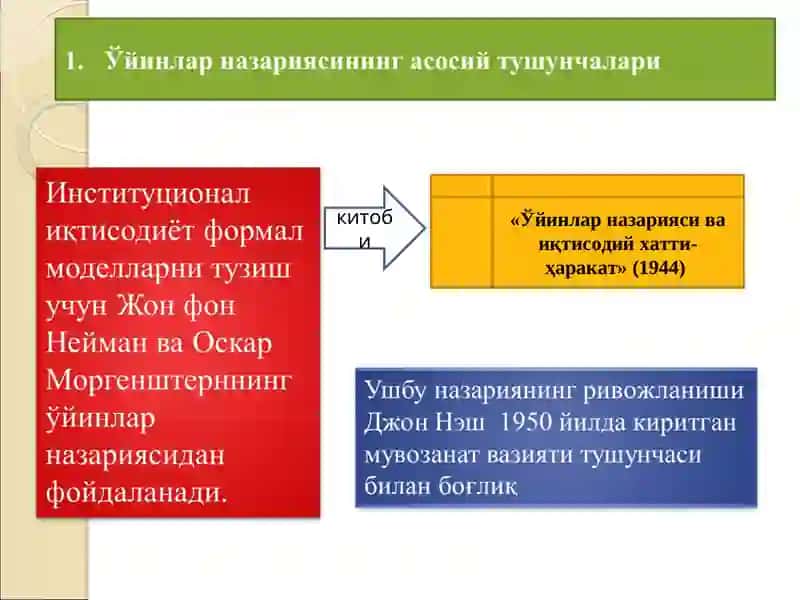 Ўйинлар назарияси ва иқтисодий хатти-ҳаракат 2