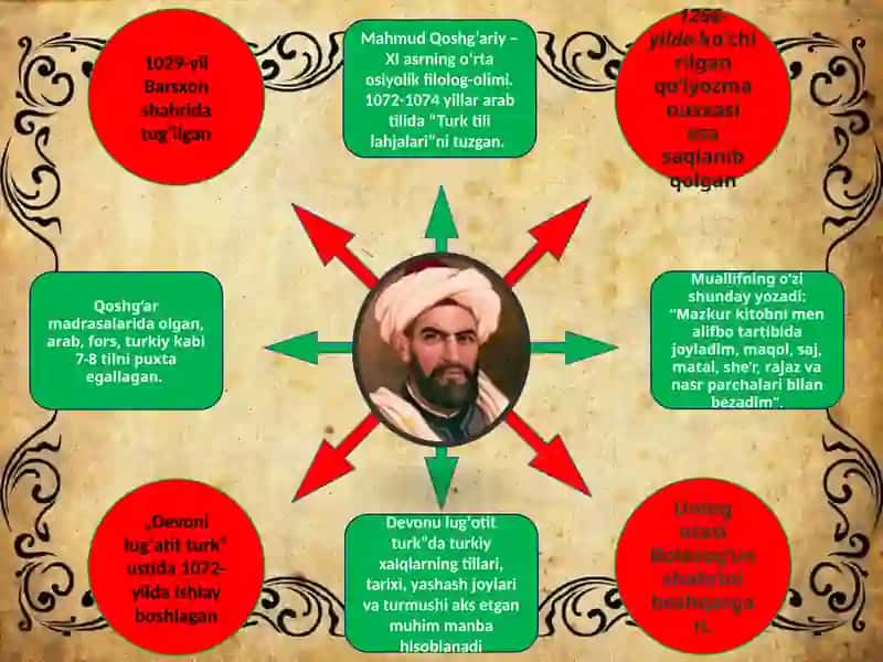 Muhammad Sodiq Qoshg‘ariyning pedagogik qarashlari 2