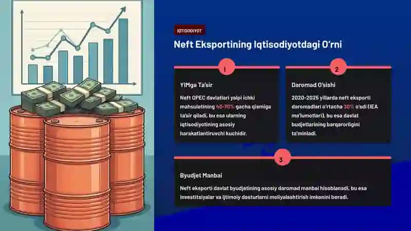 Neft eksport qiluvchi mamlakatlar iqtisodiyotining rivojlanish omillari va xususiyatlar 2