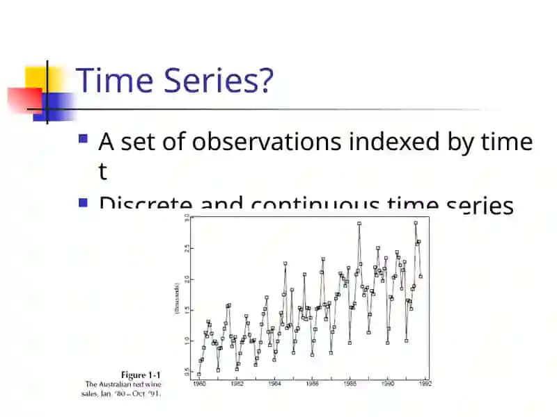 Introduction to Time Series Analysis 2