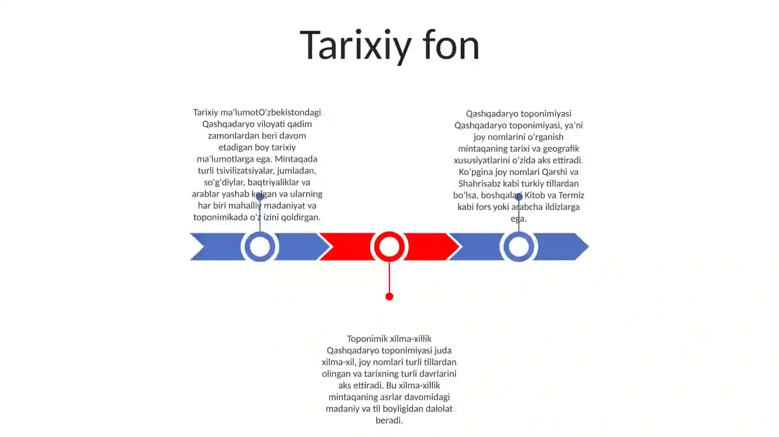 Qashqadaryo Topinimikasi 2