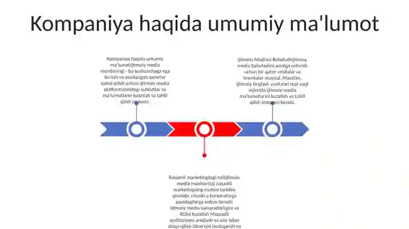 Ijtimoiy Mediani Baholash 2