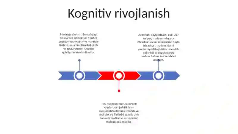 Maktabgacha Yosh Davrida Psixik Rivojlanish Xususiyatlari 2