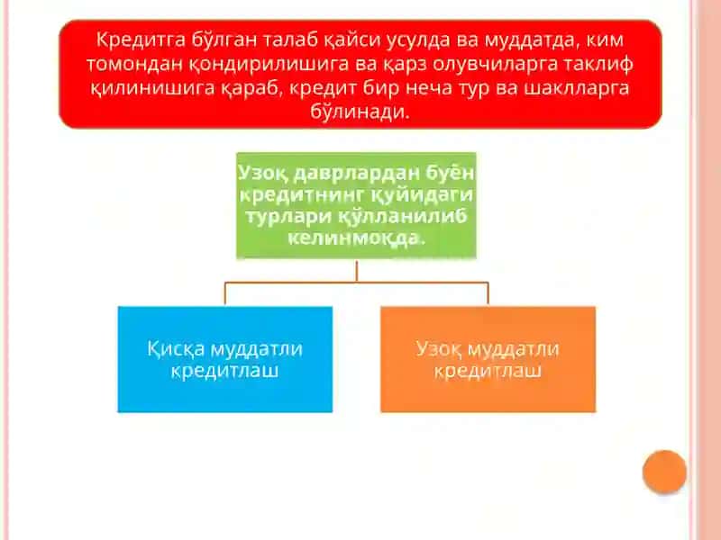 Xalqaro kredit shakllari 2