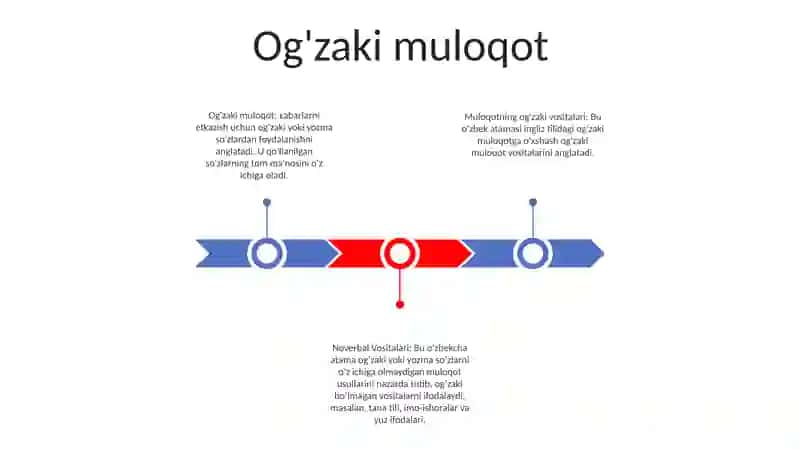 Muloqotning Verbal, Noverbal, Paralingivistik Vositalari 2