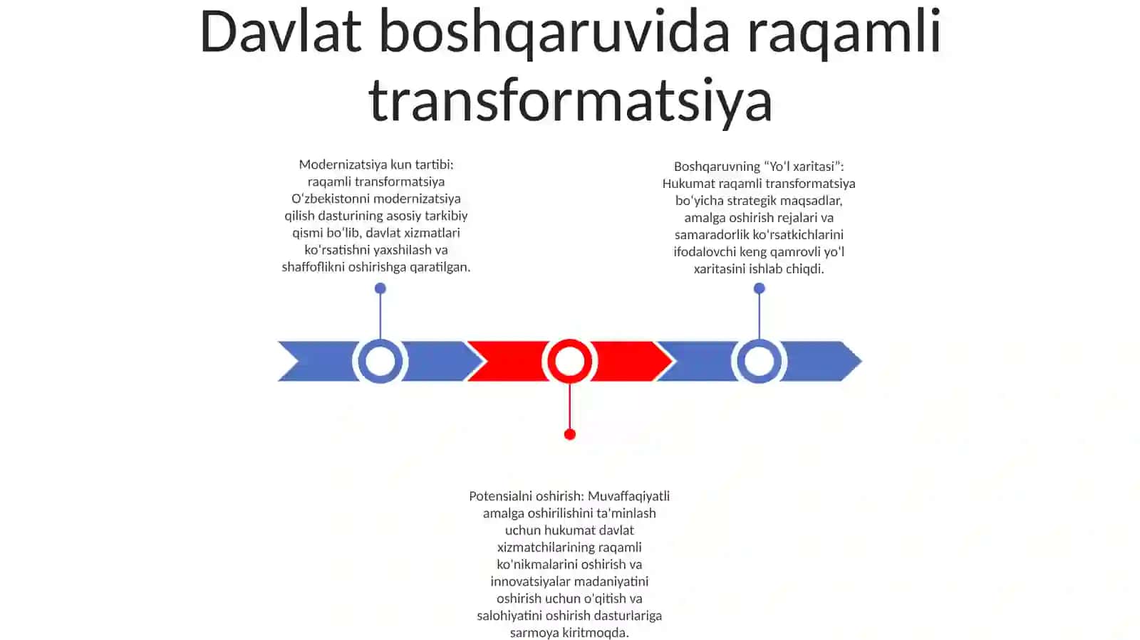 Davlat Boshqaruvida Raqamli Texnologiyalarini Rivojlantirish 2