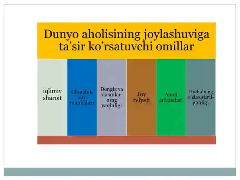 Dunyo aholisi 2