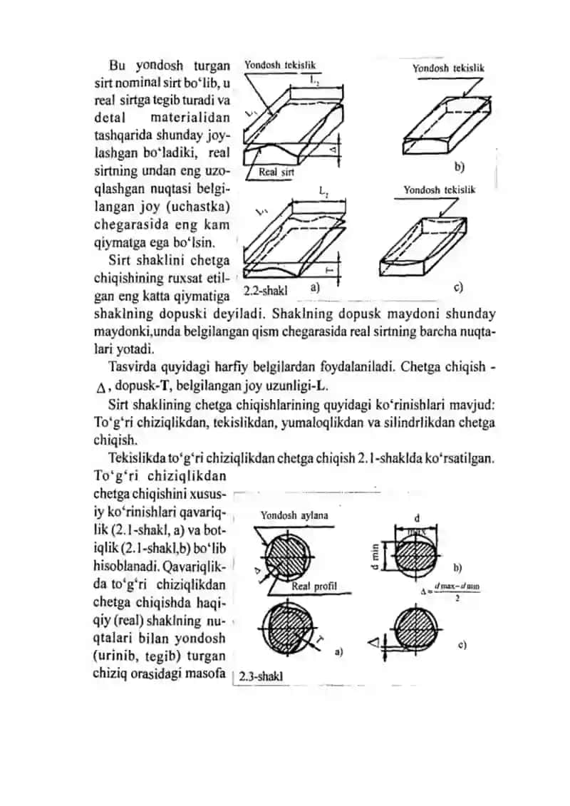 Detal Sirti g'adir-budurliklari va ularni chizmada belgilanishi 2