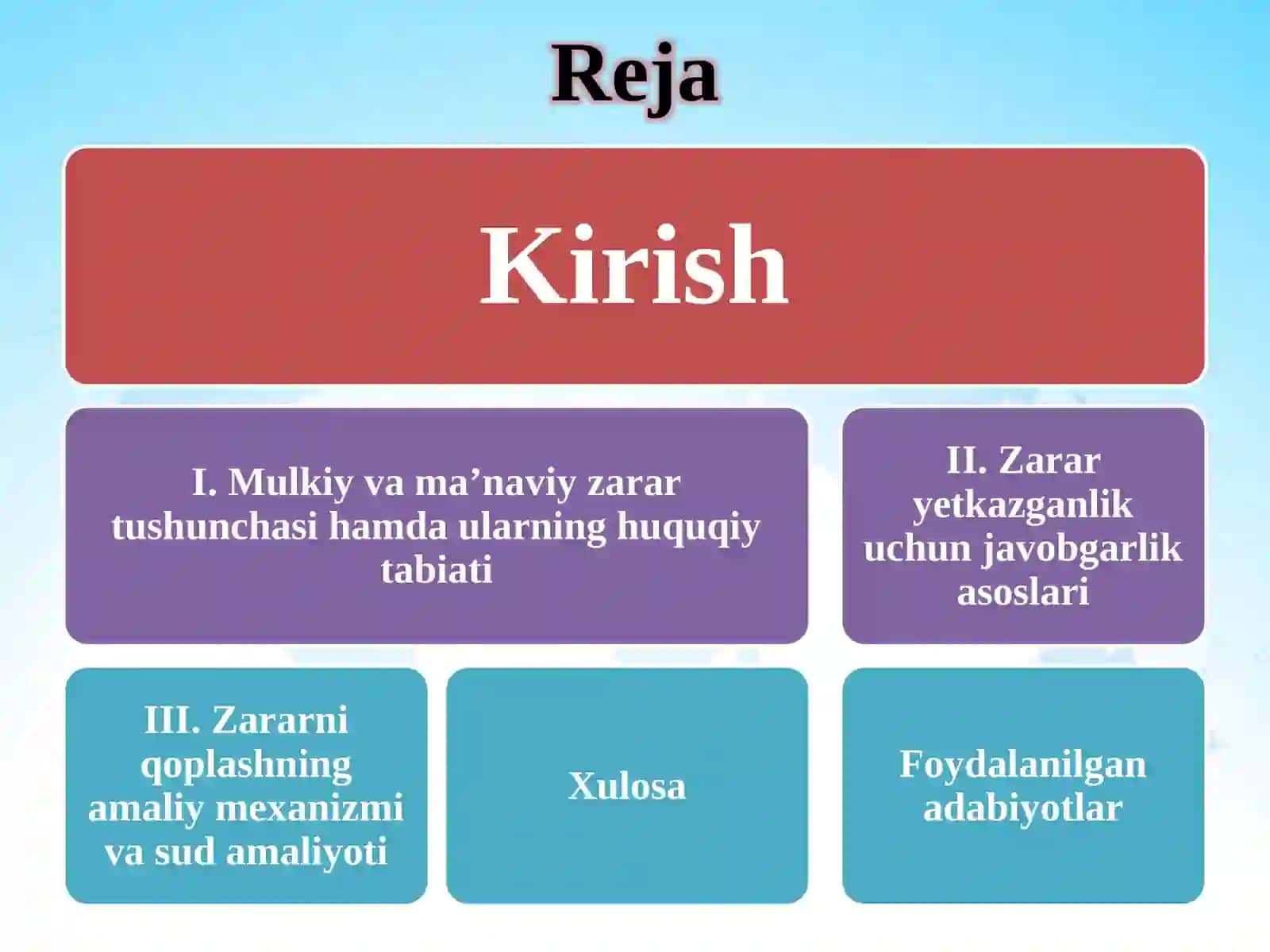 Mulkiy va ma’naviy zararlar (Moddiy zarar) 2