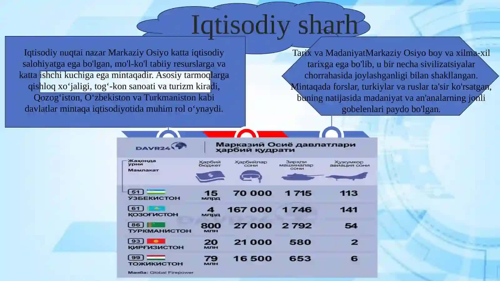 Markaziy Osiyo Xalqlari Xo'Jaligi Va Madaniyati 2