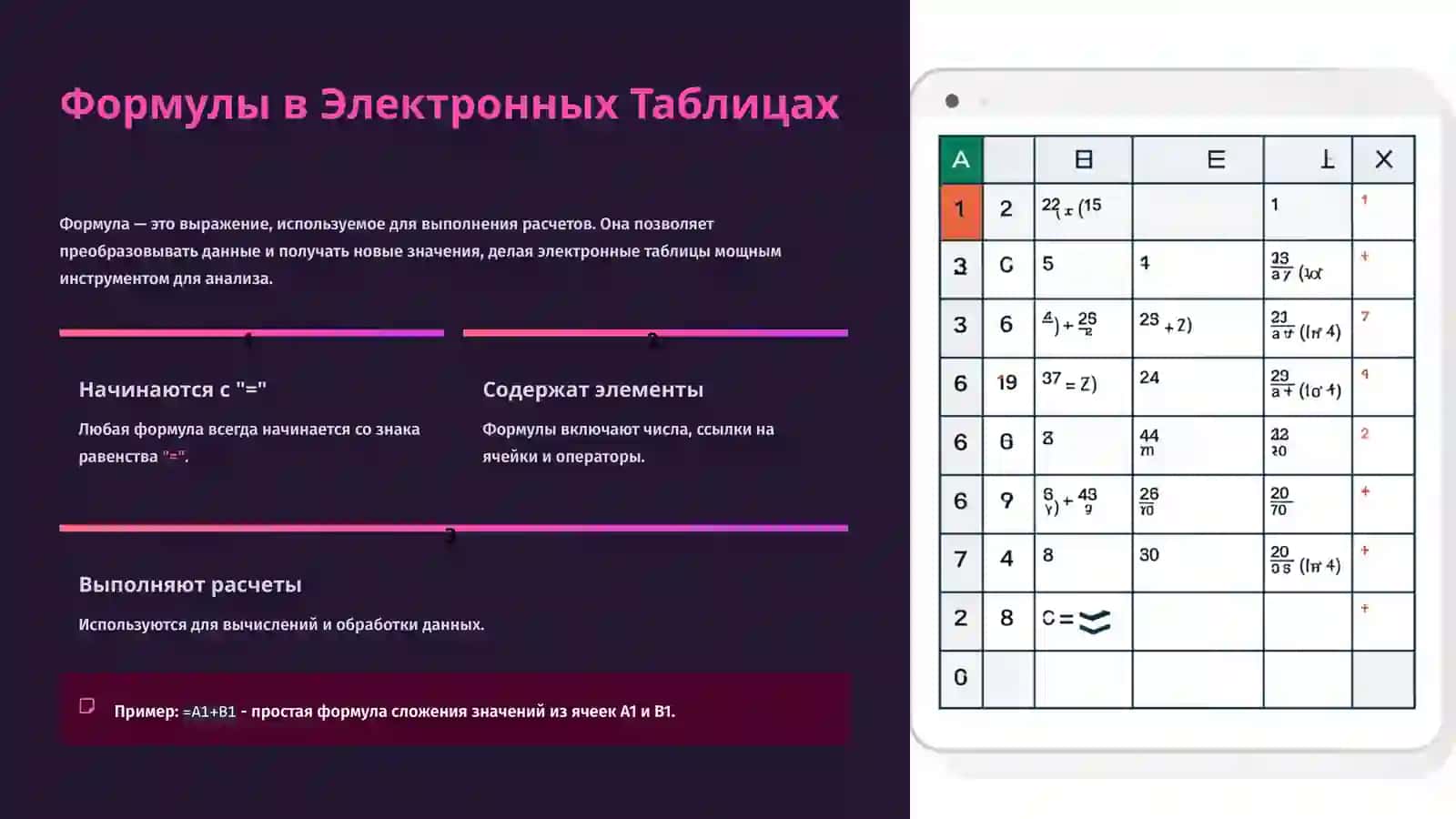 Формулы и Функции в Электронных Таблицах 2