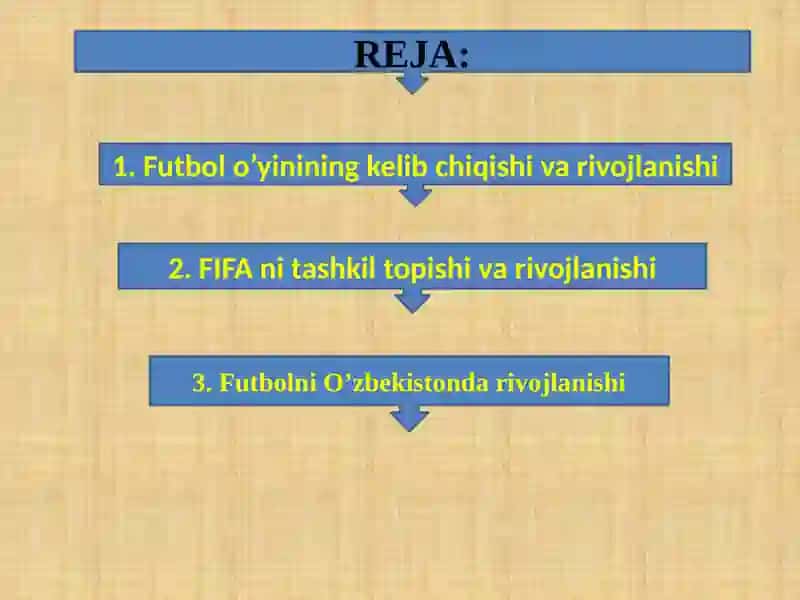 Futbolo‘yininingkelibchiqishi,qoidalarivarivojlanishtarixi 2