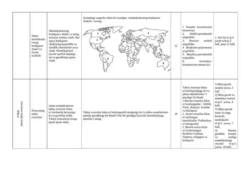 9 sinf Geografiya I chorak 1-BSB topshiriqlari va mezonlari 2