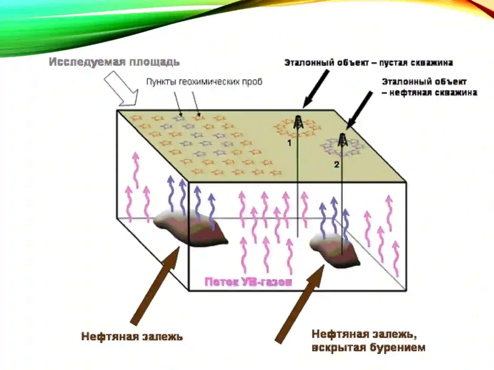ТАБИИЙ ГАЗ ГЕОКИМЁСИ 2