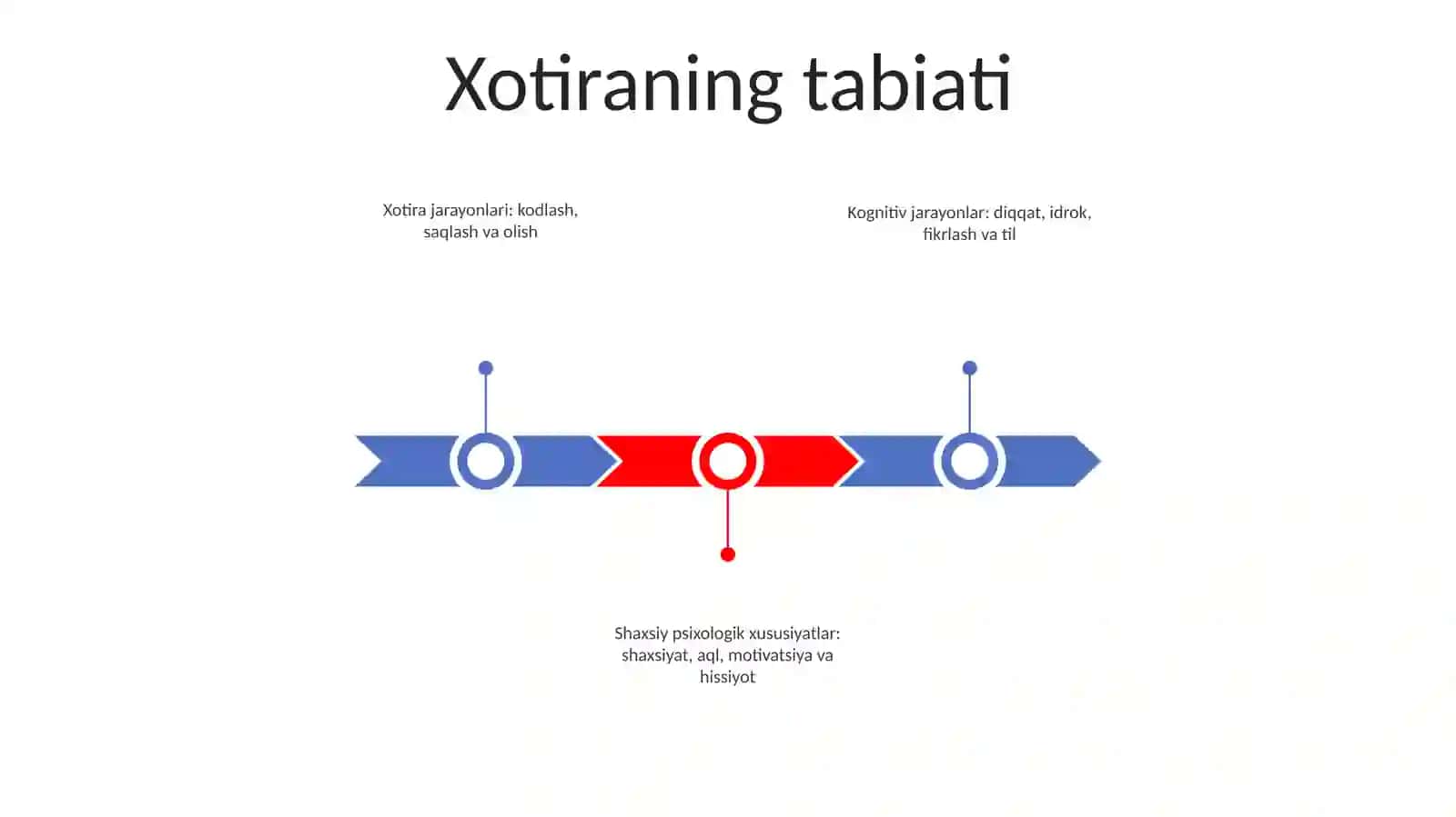 Xotira Bilan Bog'Liq Hodisalar. Taffkur Va Ong. Shaxsning Individual Psixologik Xususiyatlari 2