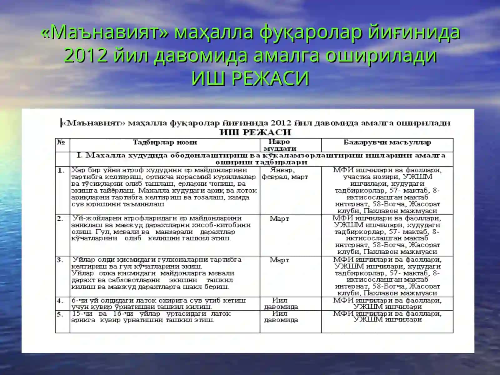«Маънавият» МФЙ иш фаолияти ва МФЙ таркибидаги комиссиялар хакида маълумотлар билан танишиб. МФЙ ни утган йилги ишлари куздан кечирилди. 2