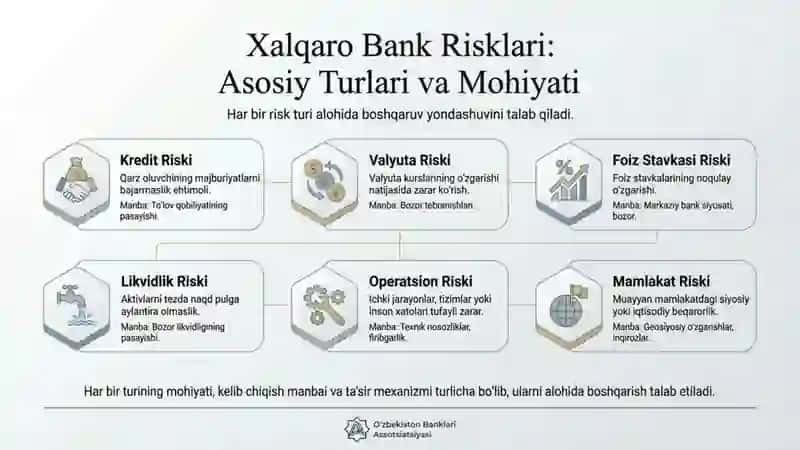 xalqaro bank risklari: Boshqarish yo'llari nomli 17 betdan iborat taqdimot 2