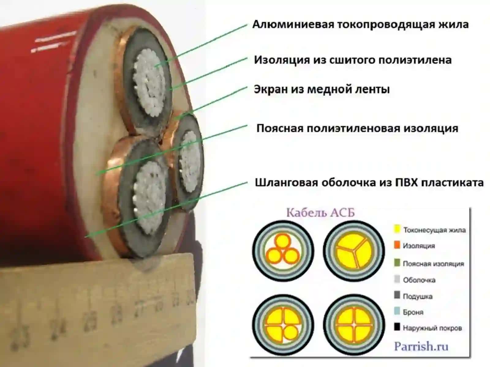 Kabelelektr tarmoqlarida ish bajarishda elektr xavfsizlik qoidalari 2