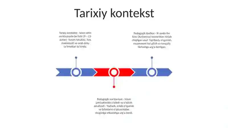 Pedagogik Ijodkor, Pedagogik Ma'Daniyat 2