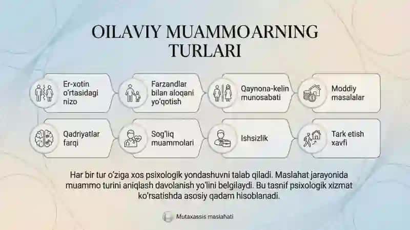 Oilaviy muammolar boʻyicha psixologik maslahatlar 2