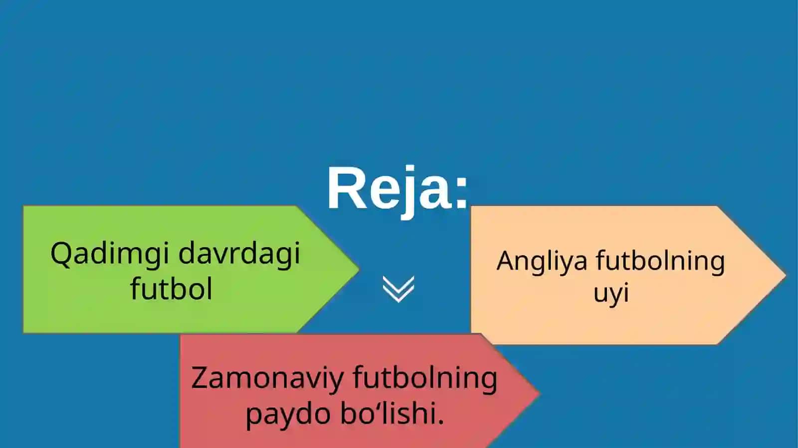 Futboll oʻyinning kelib chiqish tarixi 2