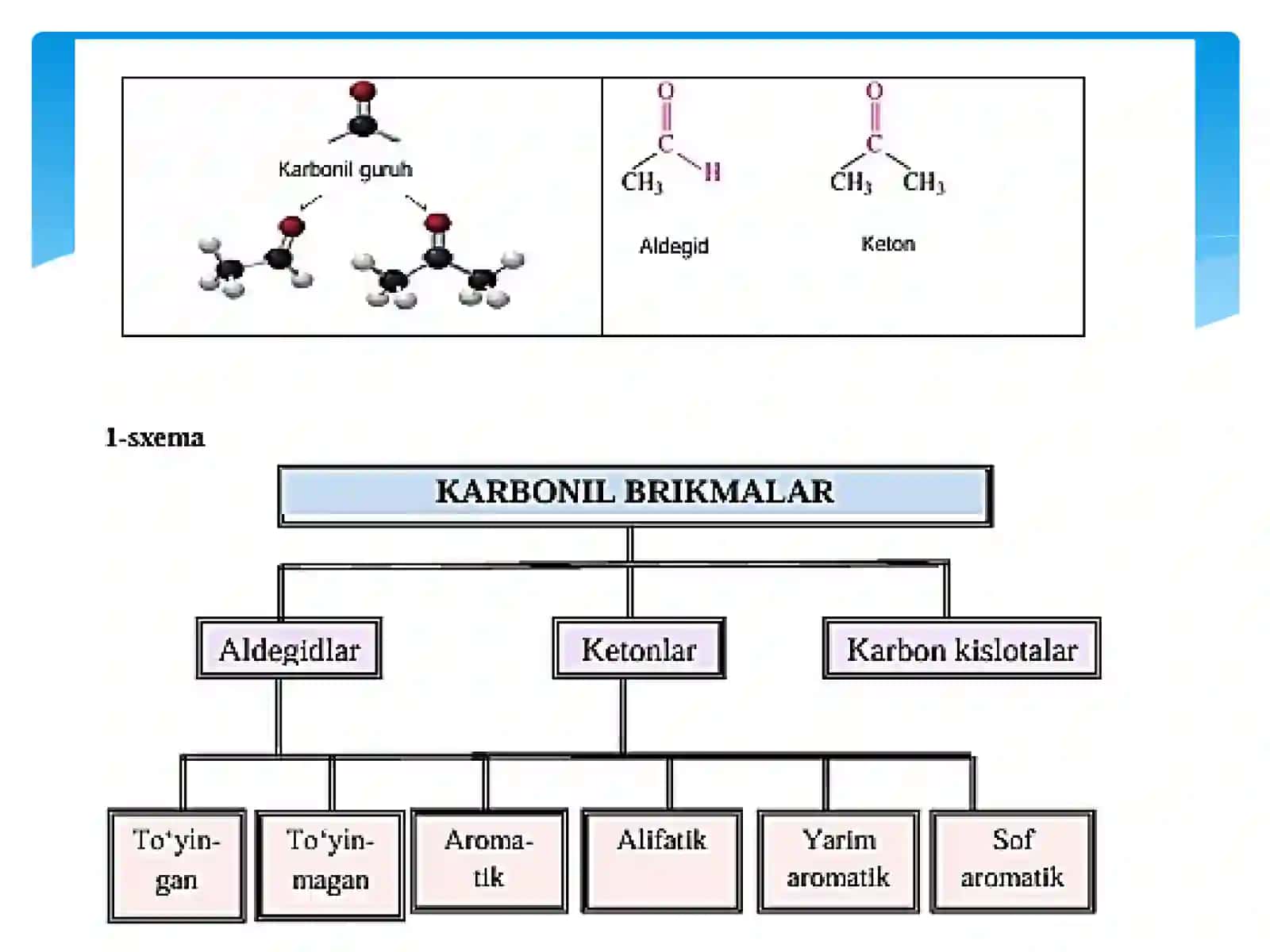 KARBONIL BIRIKMALAR. ALDEGID VA KETONLAR 2