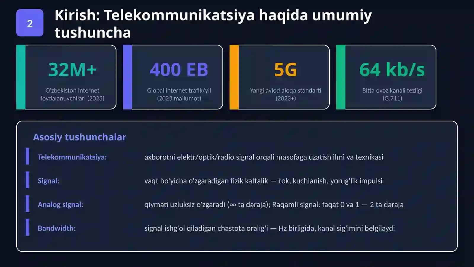 RAQAMLI SIGNALLARNI HOSIL QILISH TAMOYILLARI 2
