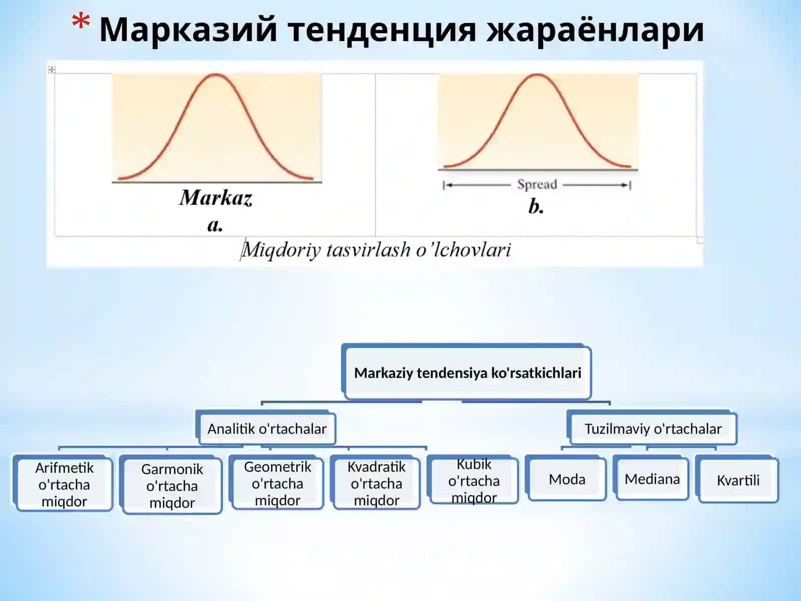 4-Мавзу. Ўртача миқдорлар ва ўртача тузилмавий кўрсаткичлар 2