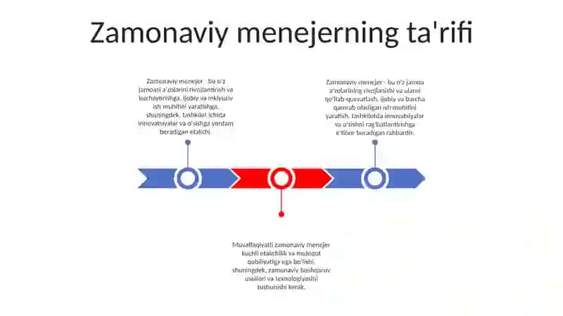 Zamonaviy Menejer 2