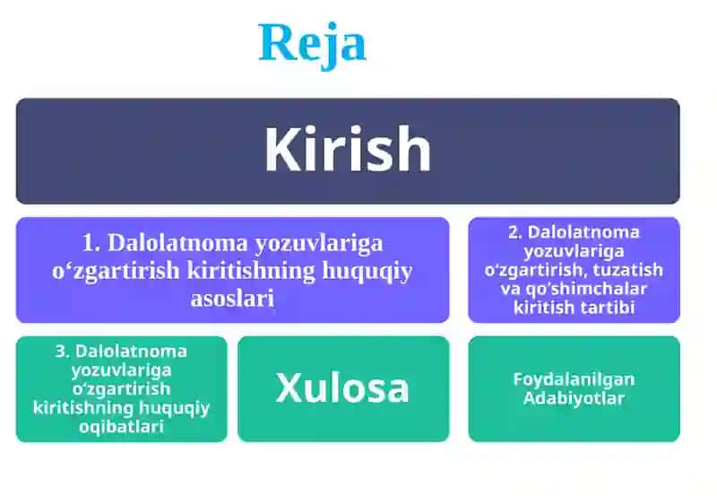 DALOLATNOMA YOZUVLARIGA O‘ZGARTIRISH, TUZATISH VA QO‘SHIMCHALAR KIRITISH 2