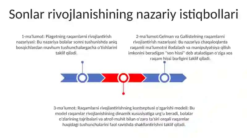 Bolalar Son Va Sanoq.Haqidagi Va Butun Sonlar Haqidagi Tassavurlarni Rivojlantirish 2