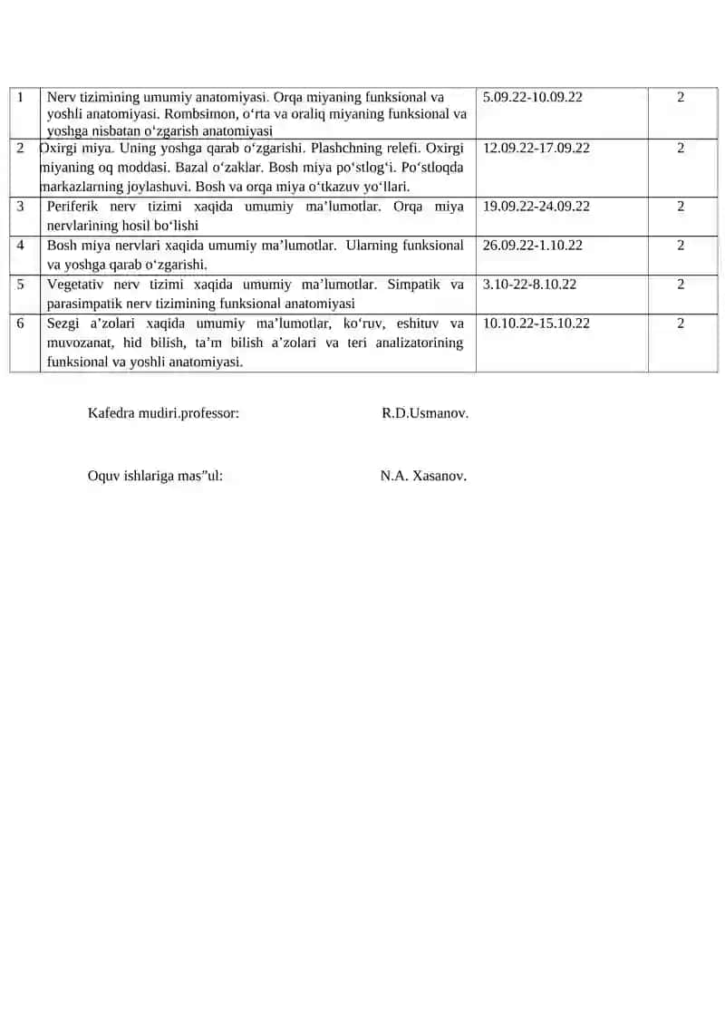 Anatomiya moduliga kirish 2