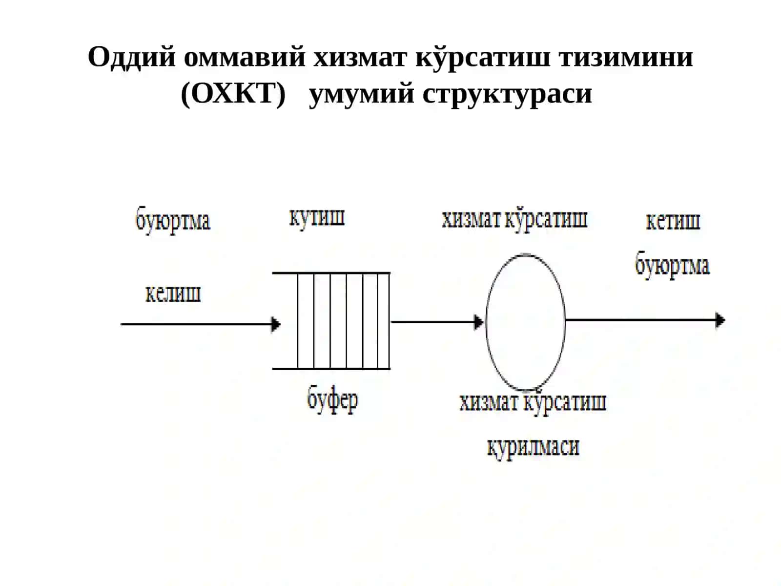 Оммавий хизмат кўрсатиш тизимларининг (ОХКТ) турлари, параметрлари ва характеристикалари 2