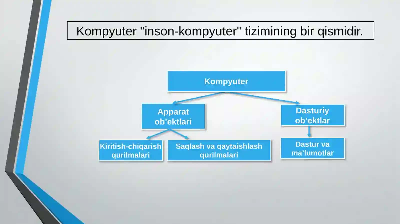 Kompyuterning dasturiy ta’minoti 2