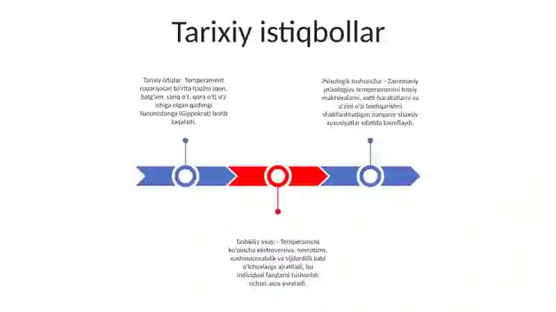 Temperamentning Psixologik Fenomen Sifatida O'Rganilishi 2